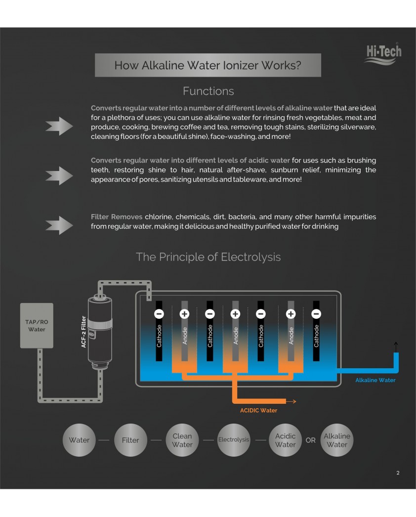 Alkaline Water Ionizer i7